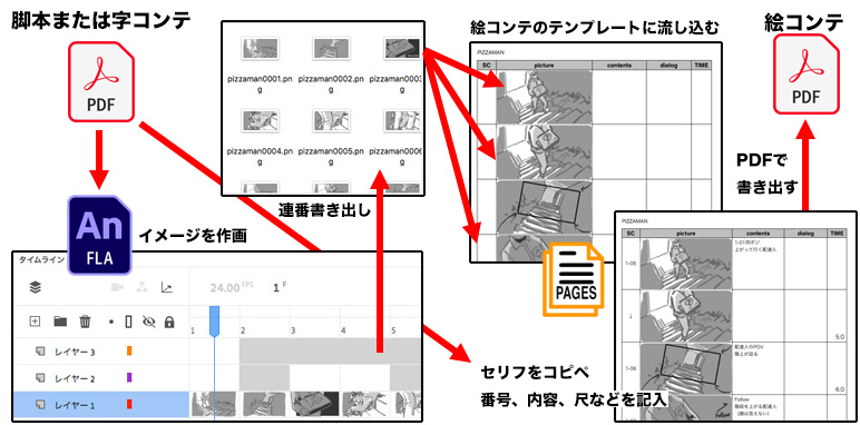 Amazing Flash Storyboard アーカイブ